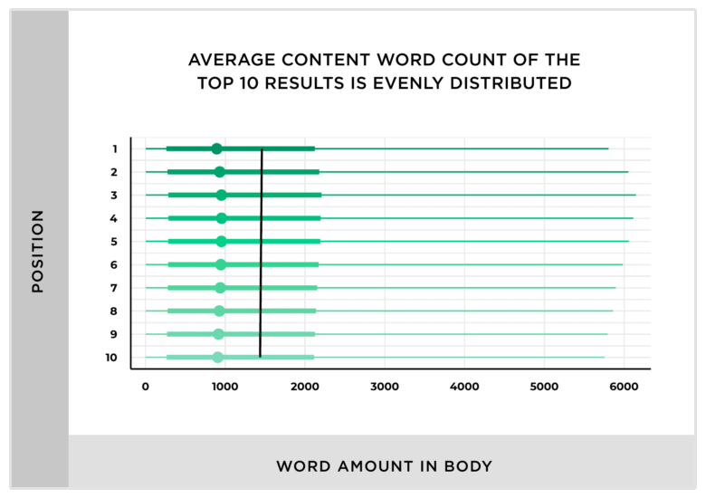 Wordcount statistic